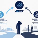 Zeitarbeit oder Direktvermittlung: Vergleich von Zeitarbeit und Direktvermittlung als zwei Wege der Personalgewinnung KI generiert