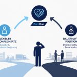 Zeitarbeit oder Direktvermittlung: Vergleich von Zeitarbeit und Direktvermittlung als zwei Wege der Personalgewinnung KI generiert